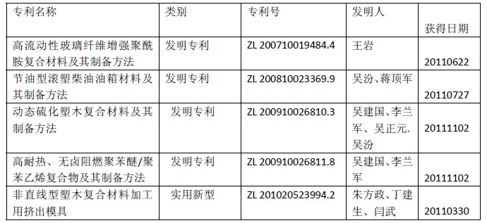 南京聚隆科技股份有限公司